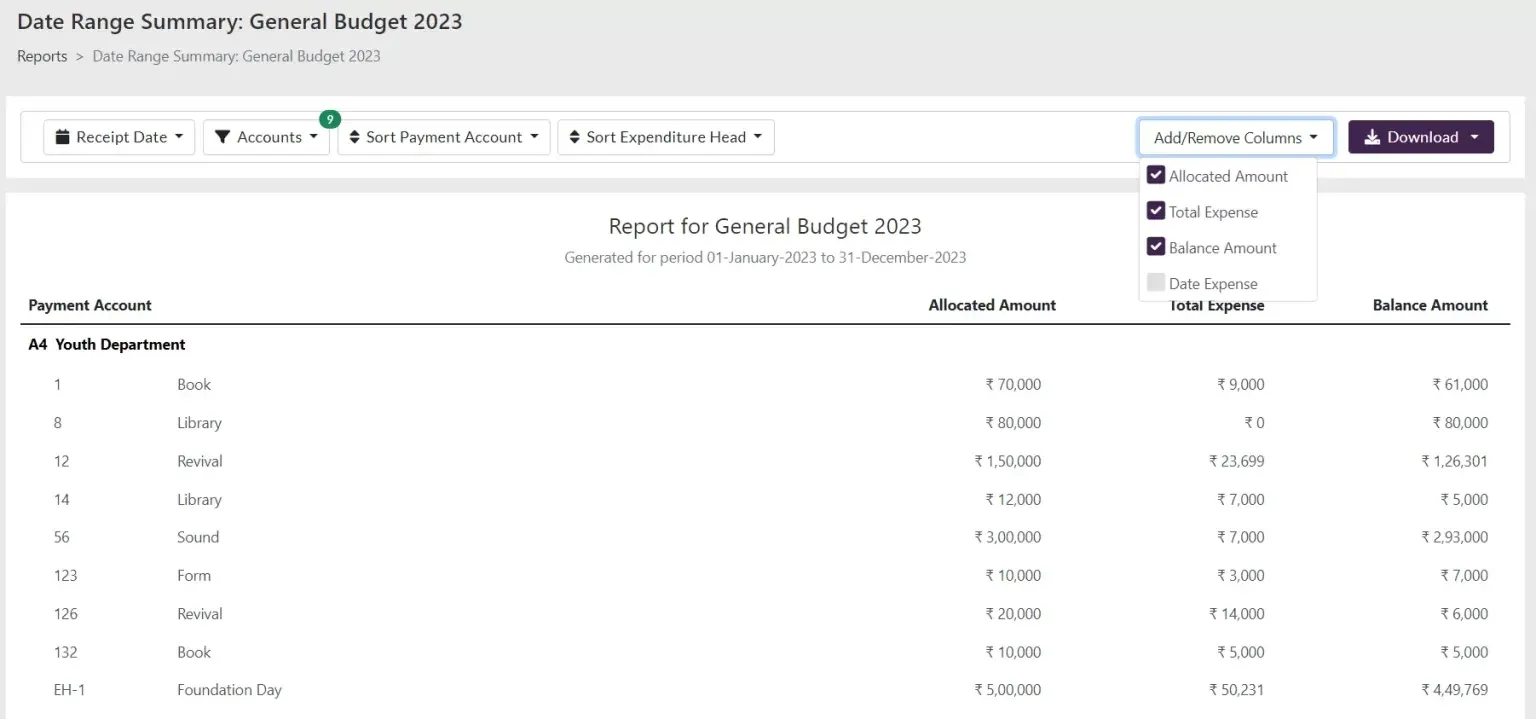 A generated financial report for a general church budget in Tabernacle, showing allocated amounts versus total expenses for various ministries.