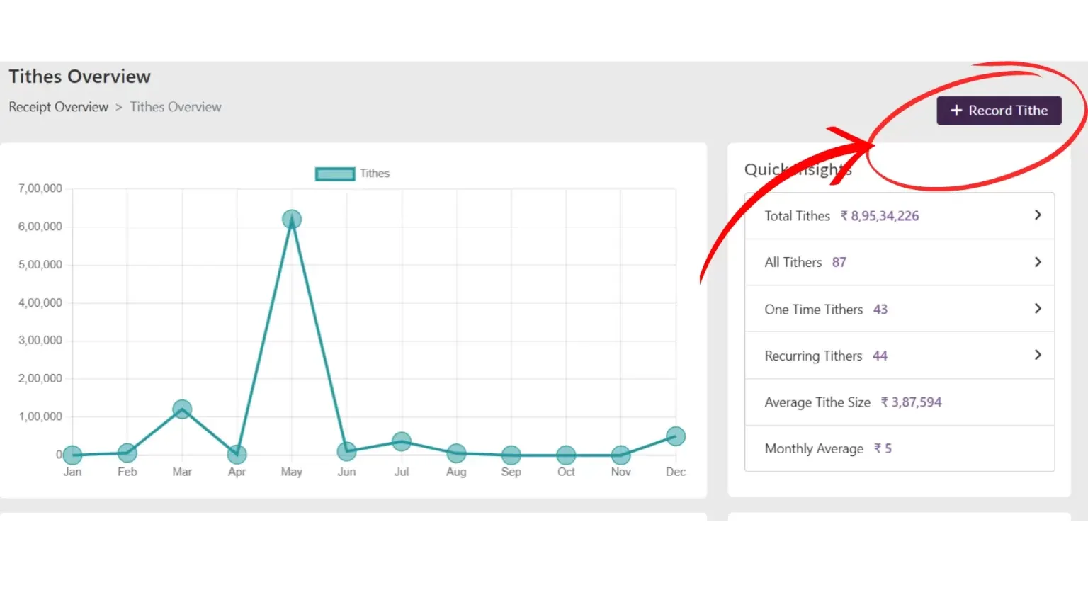 The Tabernacle income dashboard displaying a 'Payment Monthly Summary' graph and a list of recent tithes and offerings, demonstrating real-time financial transparency.