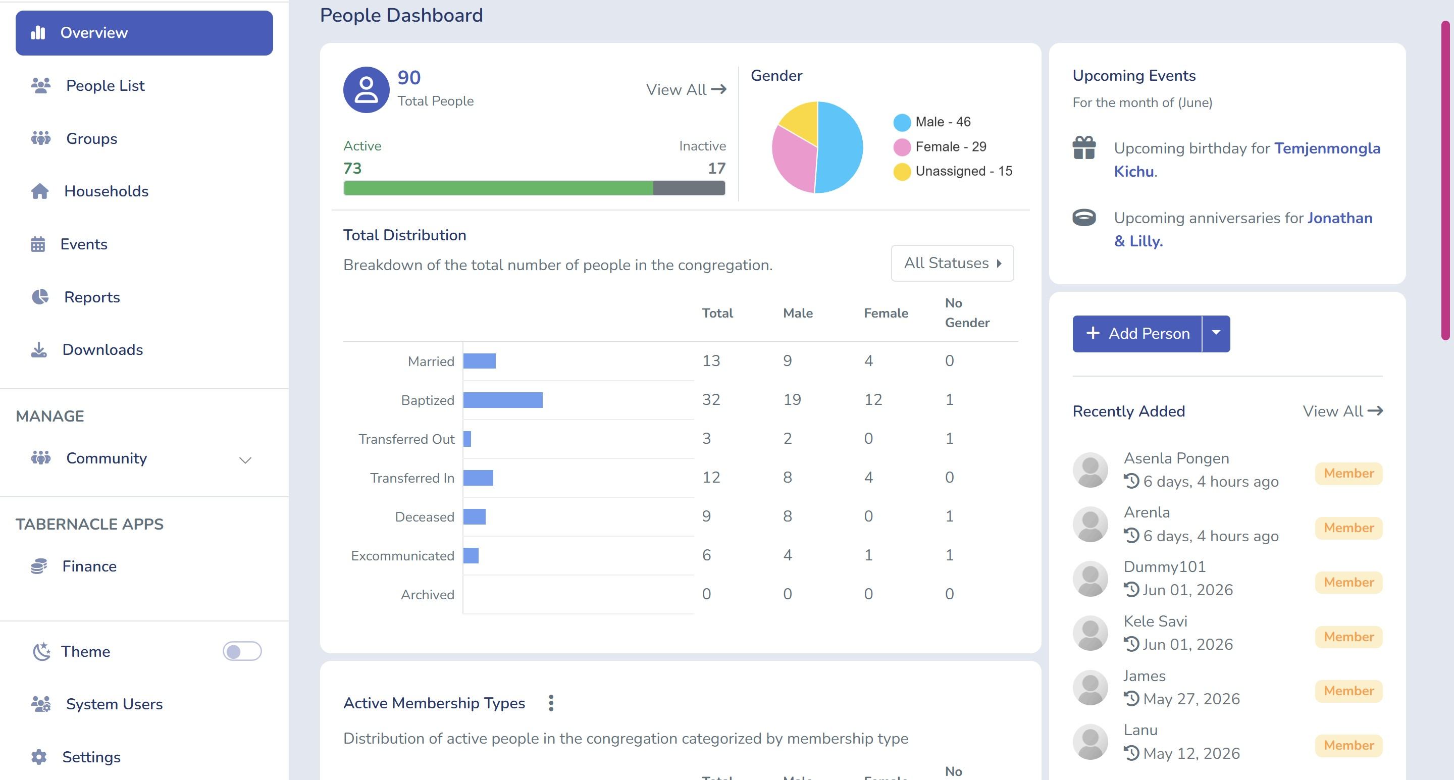 Tabernacle People Module Dashboard