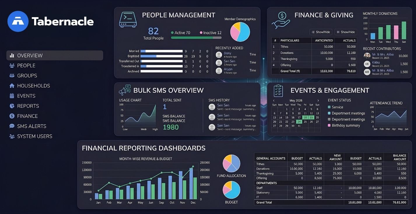 church management software India dashboard showing member management attendance and donations