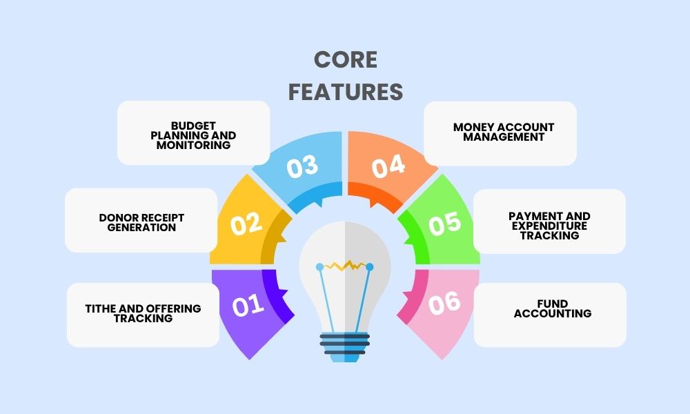 Core Features of church accounting 
