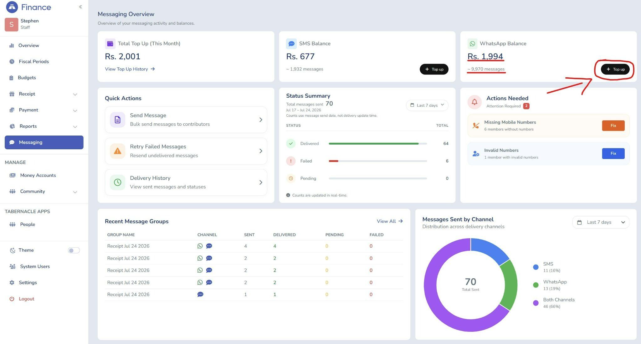 Tabernacle messaging dashboard showing WhatsApp balance, SMS balance, and message delivery stats