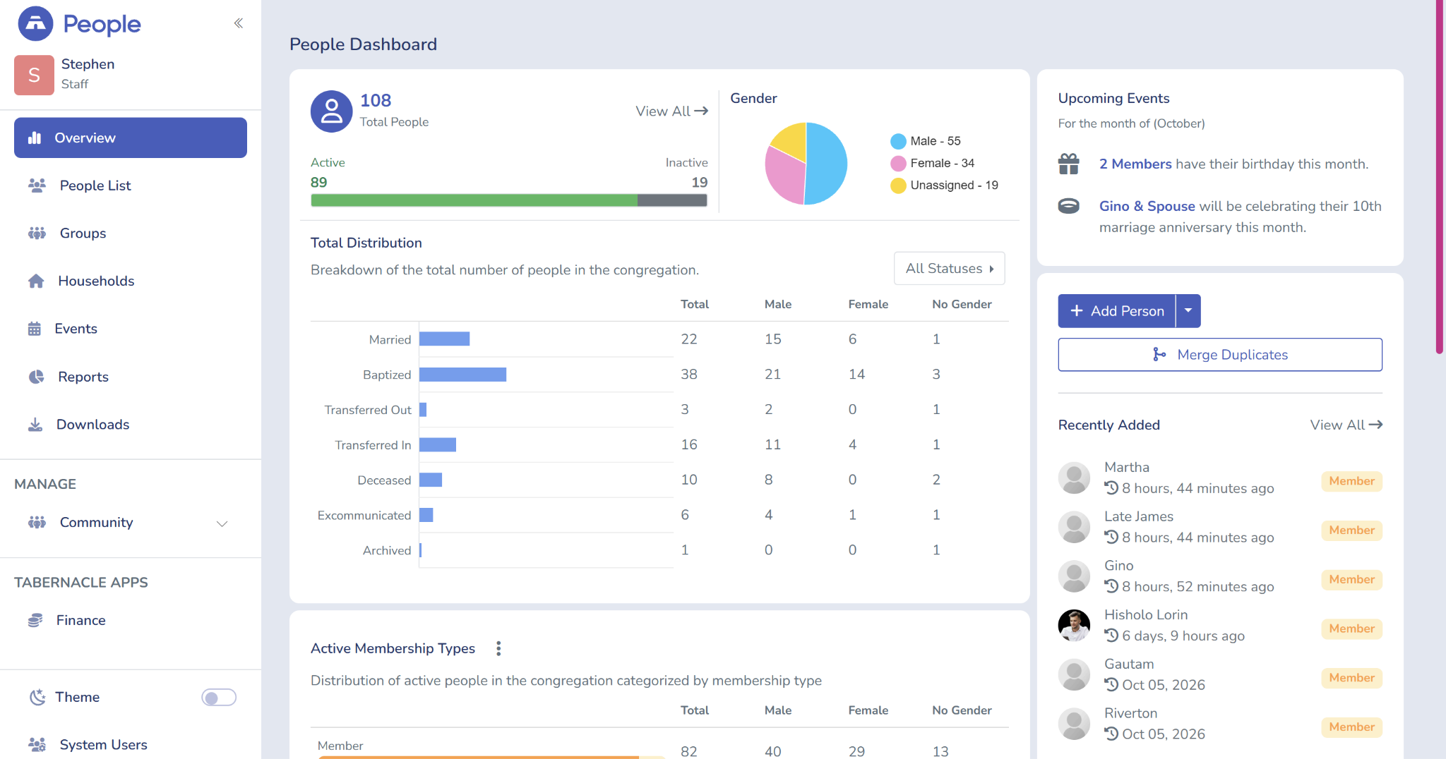 Tabernacle People dashboard displaying church member records, membership statistics, events, and reports&nbsp;