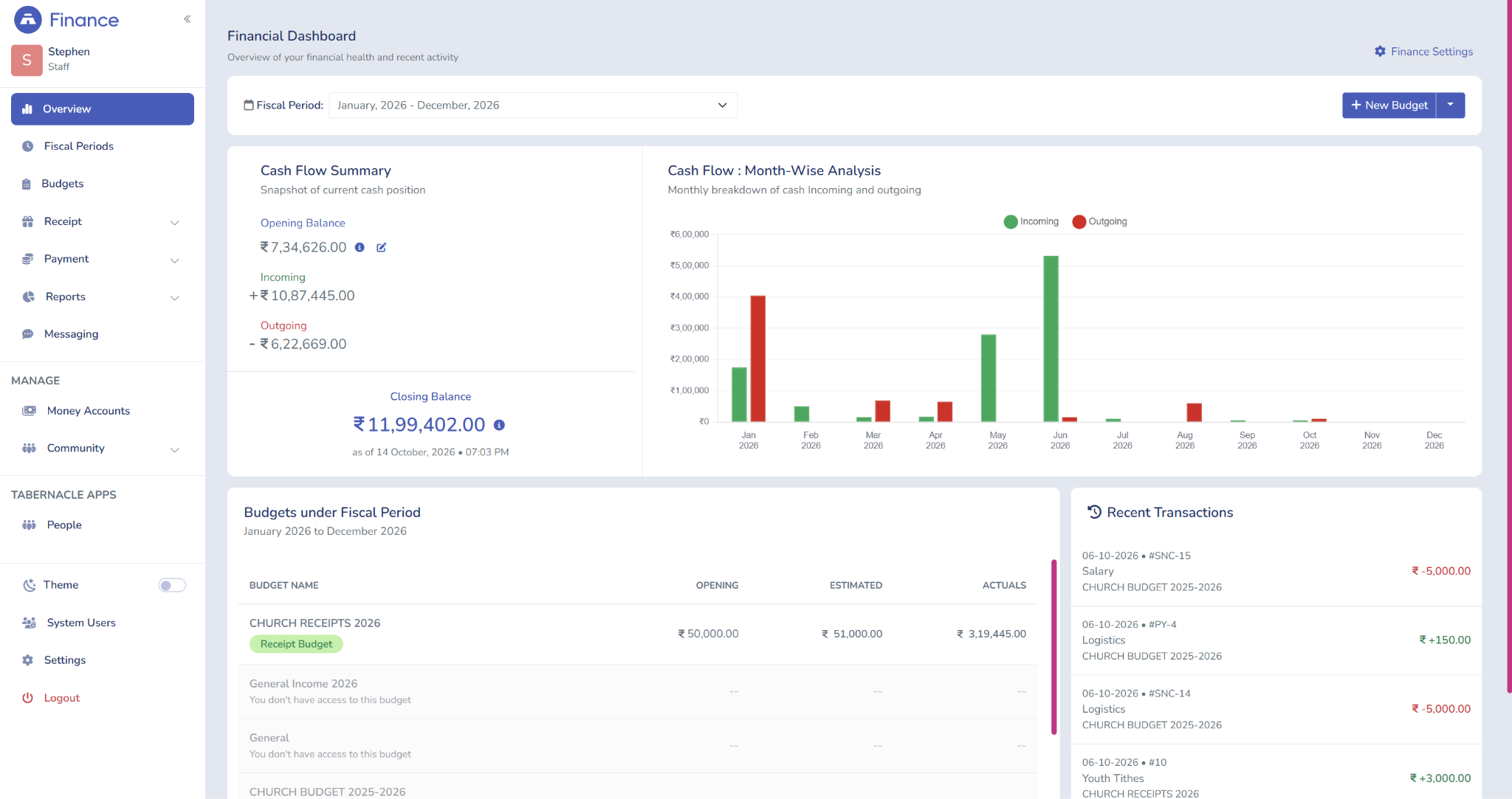Tabernacle church financial management software dashboard showing cash flow, budgets, and recent transactions 