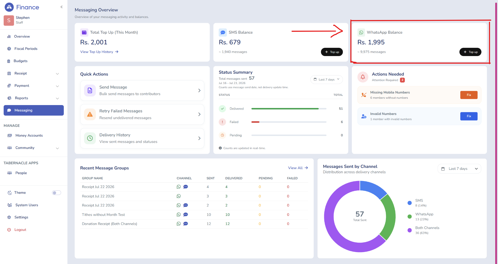Tabernacle messaging dashboard highlighting WhatsApp balance of Rs 1995 for bulk WhatsApp messages feature