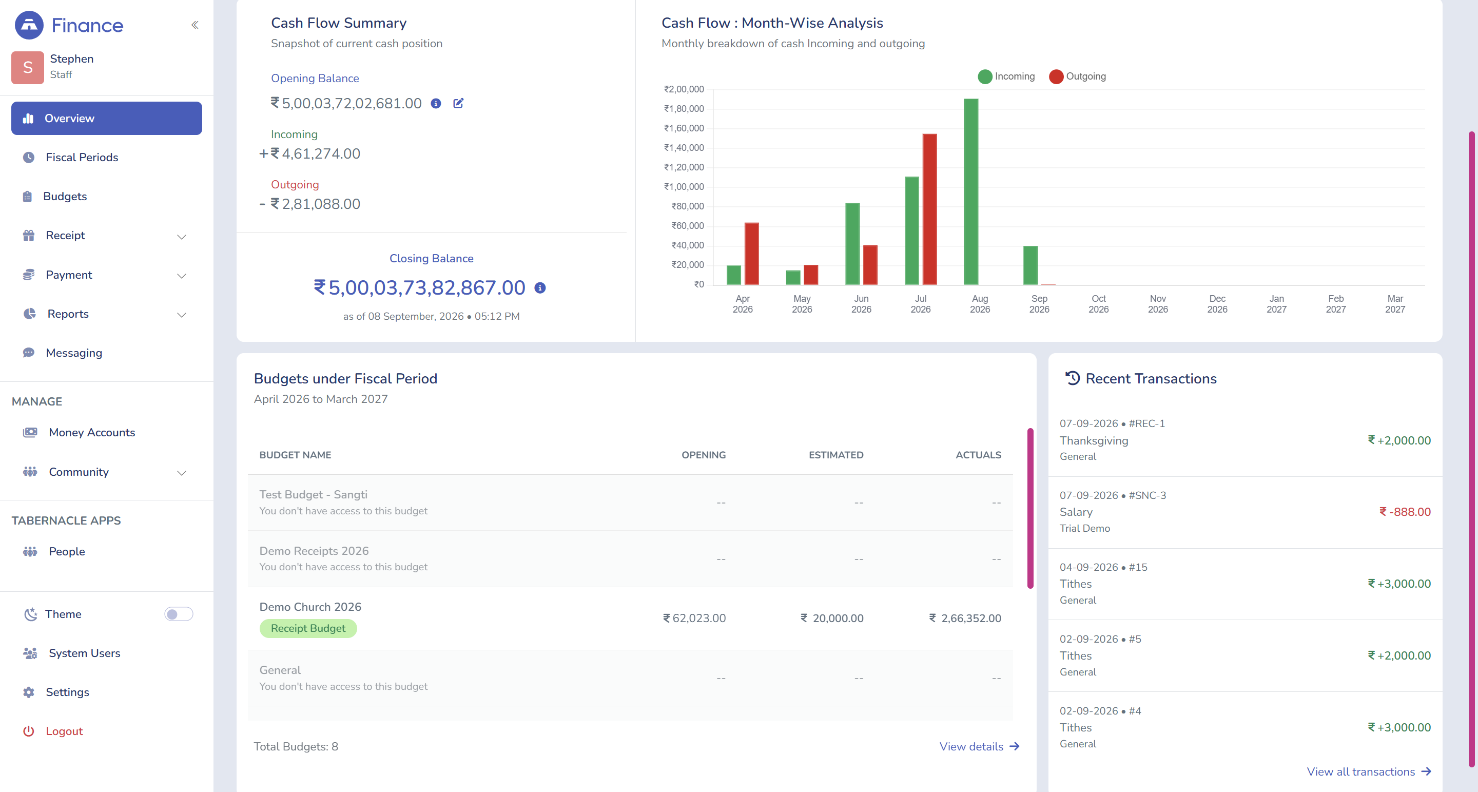 Tabernacle Finance module showing  the fund accounting dashboard showing separated fund balances