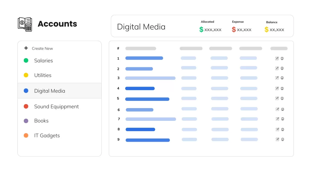 Allocation management for church departments