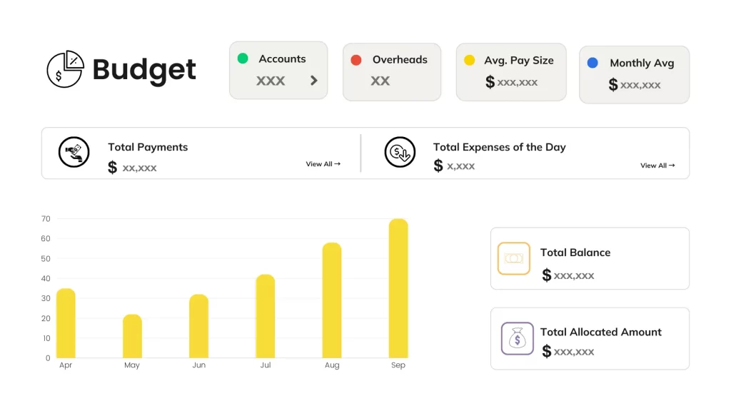 Budget planning tools for churches