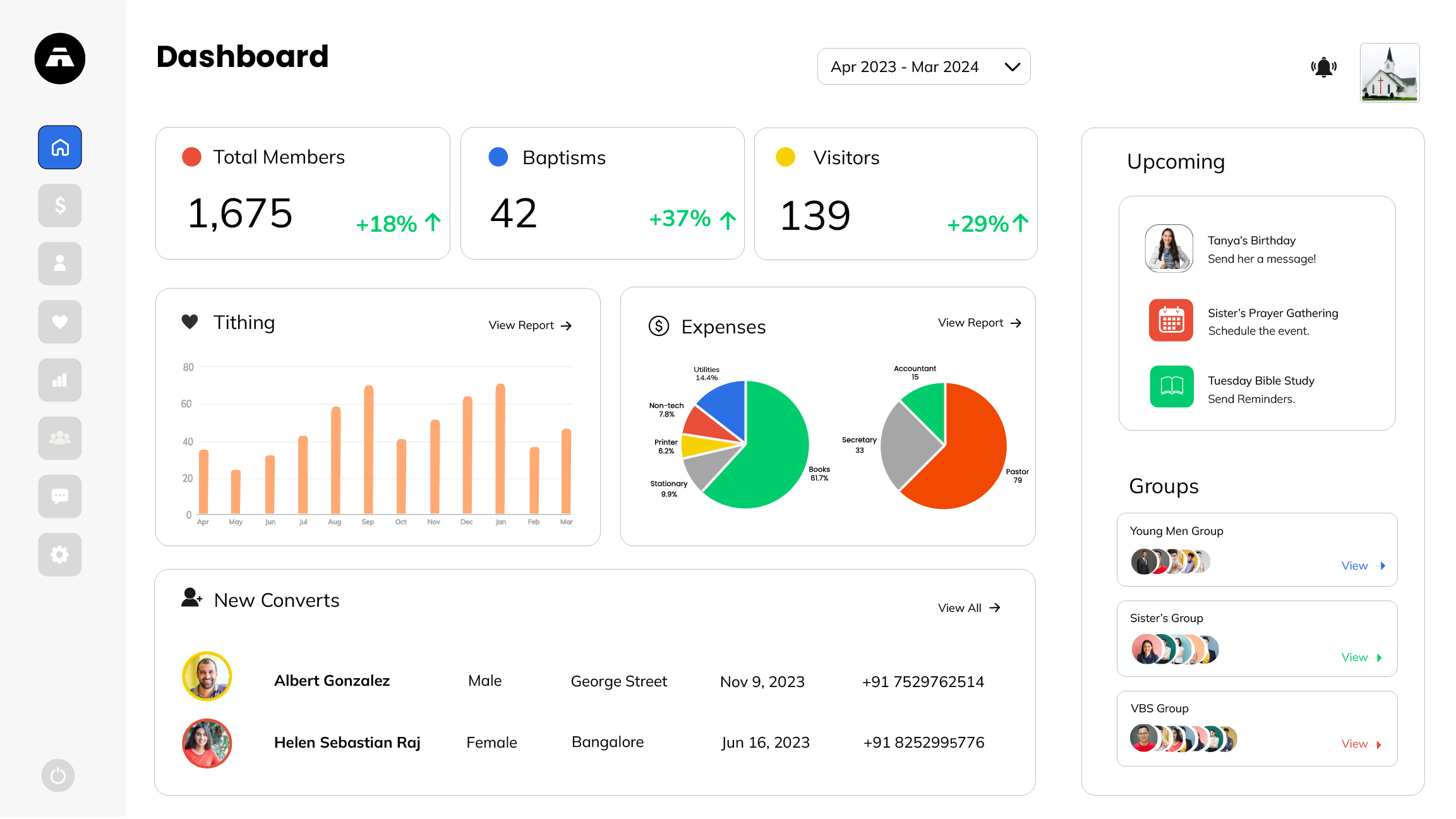 Dashboard of Tabernacle Church Management Software