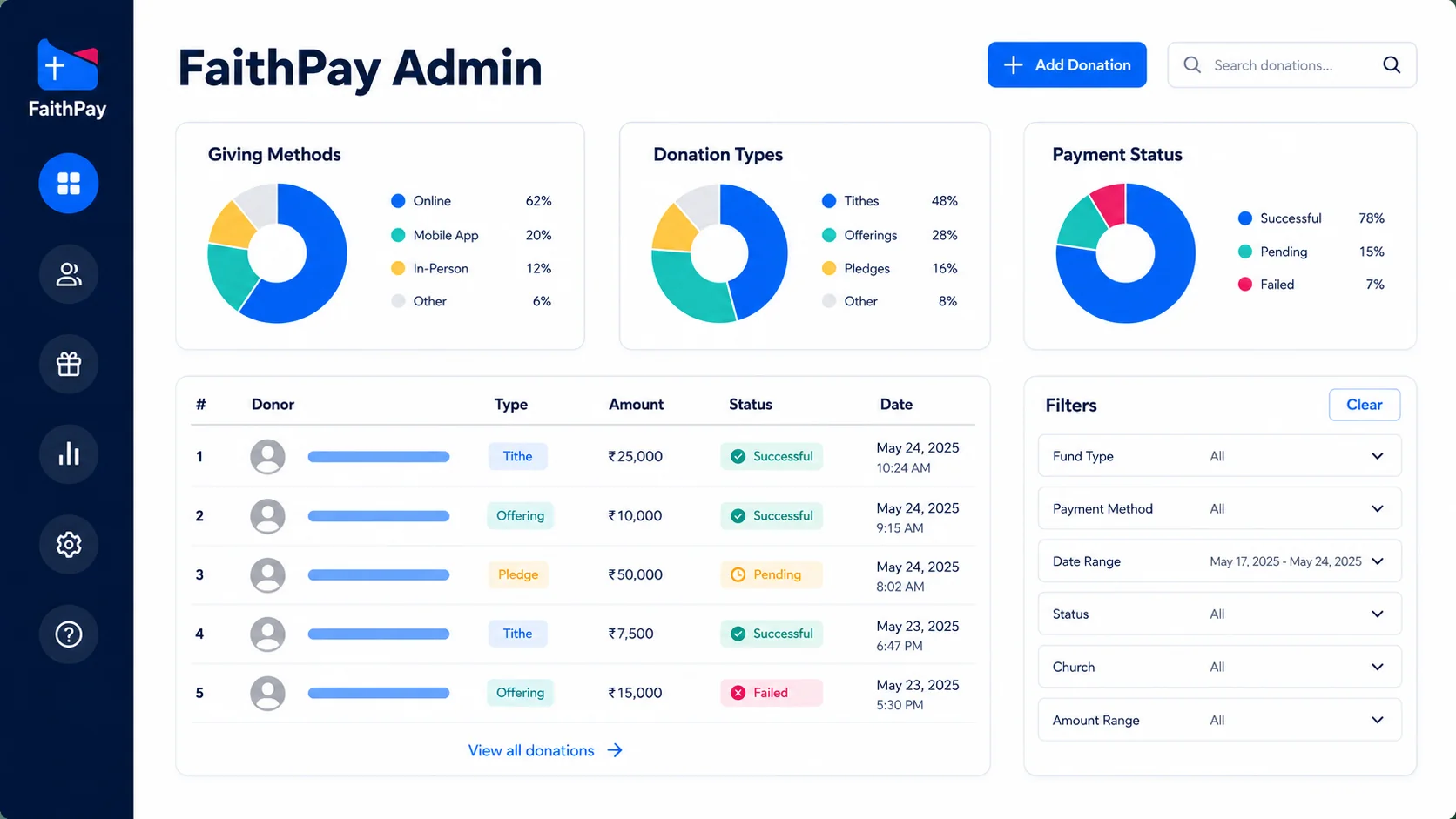 FaithPay Admin dashboard showing donation records, giving methods, and payment status