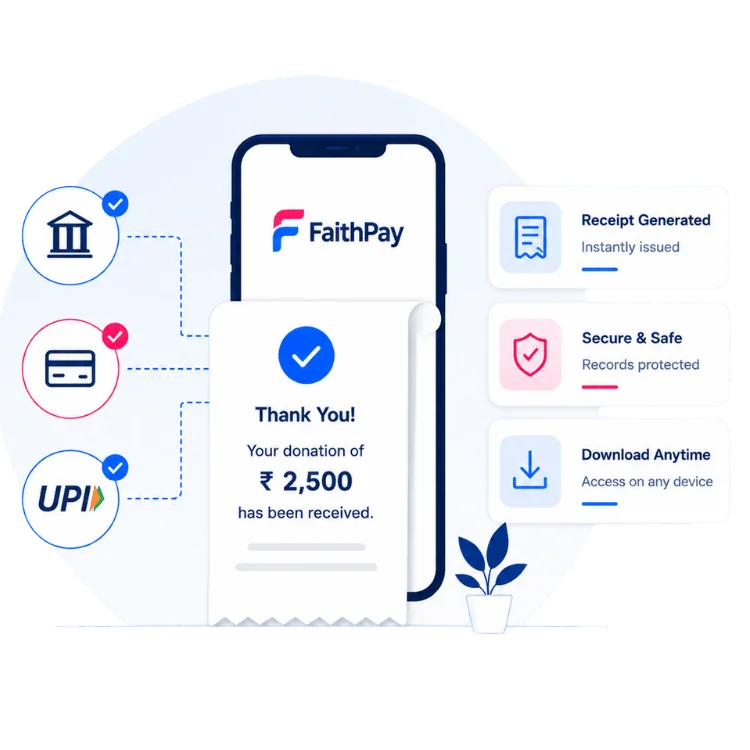 FaithPay donation records showing UPI, card and bank payment confirmations with receipt generation