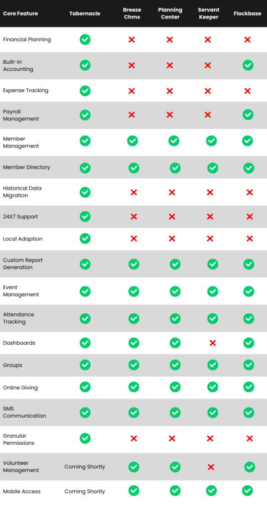 feature comparison